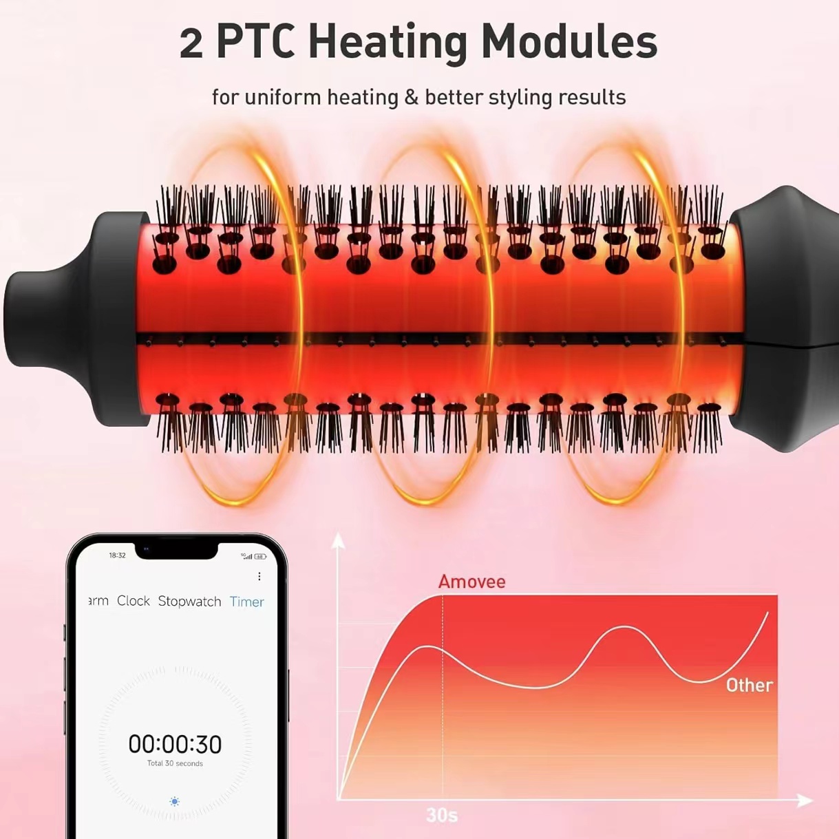 5 in 1 Curling Iron,Curling Wand Set and Thermal Brush Hair Tool,12 Temp Heating Setting Hot Comb,Interchangeable Ceramic Wand Curling Iron 110-240V